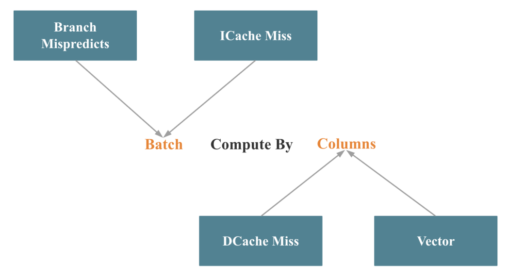 batch-column
