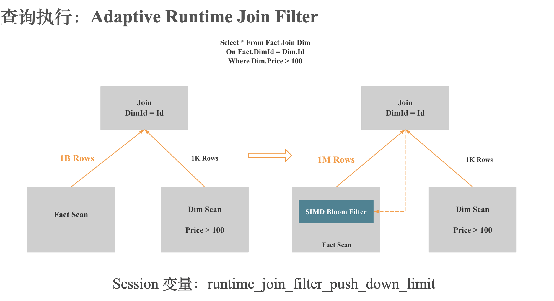join-runtime-filter