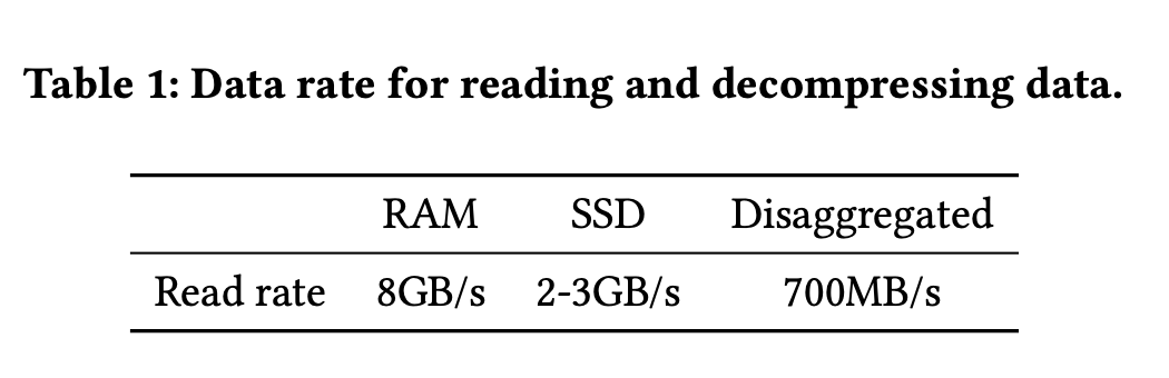 memory-ssd-remote-speed